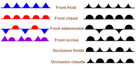 occluded front symbols