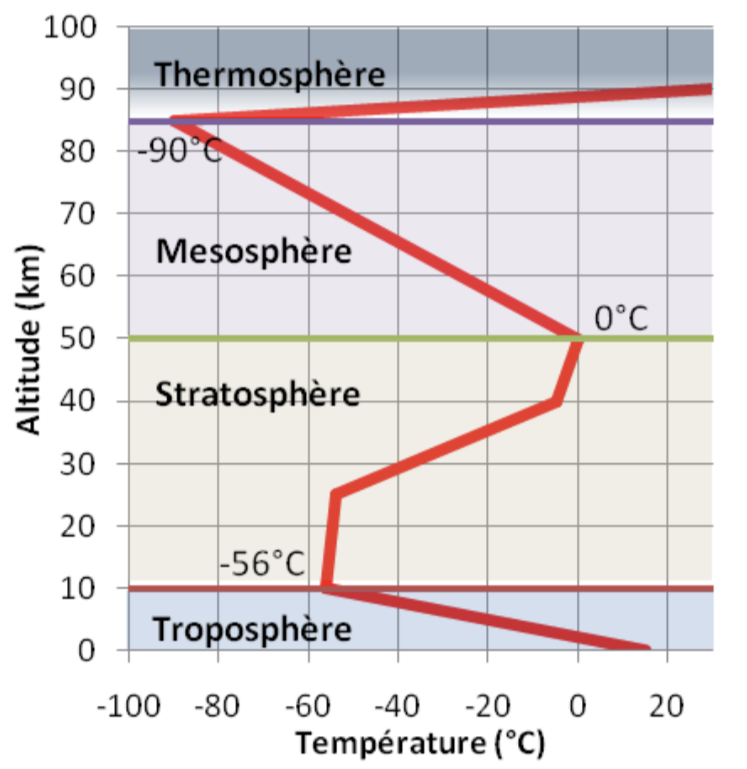 Digram atmosphere