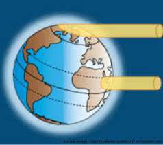 Earth-sun diagram