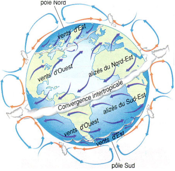 Coriolis diagram