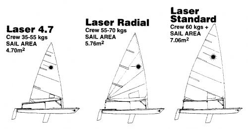 Difference between the different laser sails
